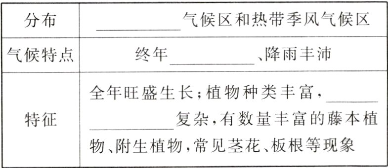 物附生植物常见茎花板根等现象