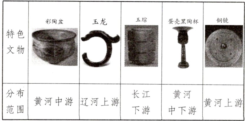 黄河中游辽河上游黄河上游范围下游中下游