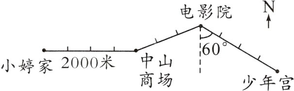 160中山小婷家2000米商场少年宫