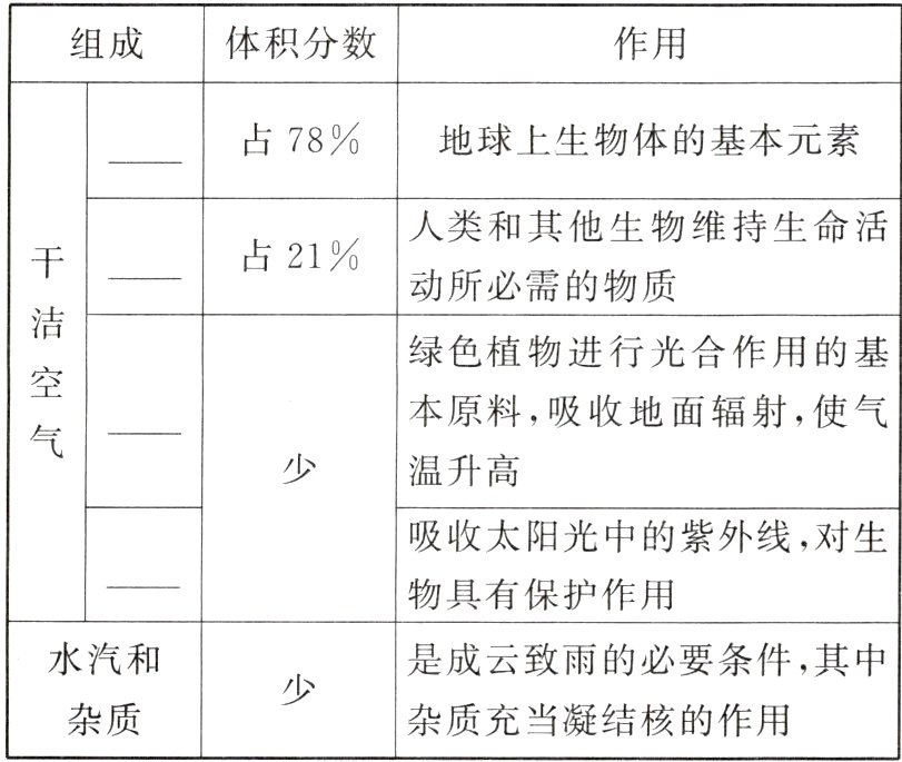 杂质杂质充当凝结核的作用
