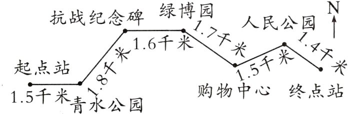 15千米青水公园购物中心终点站