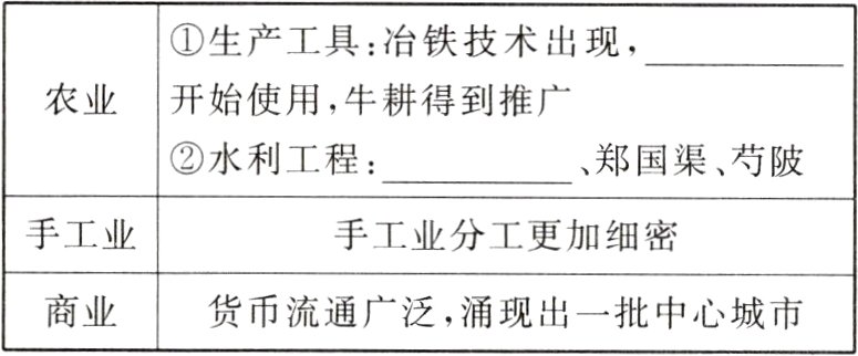 商业货币流通广泛涌现出一批中心城市