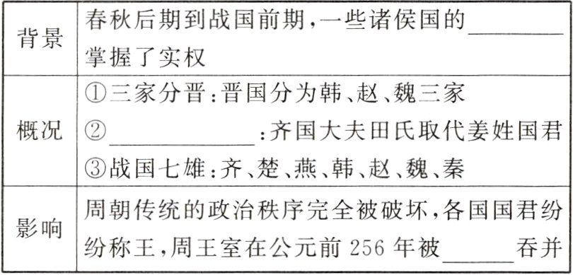 影响纷称王周王室在公元前256年被吞并