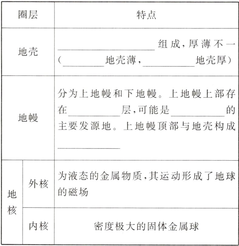 内核密度极大的固体金属球