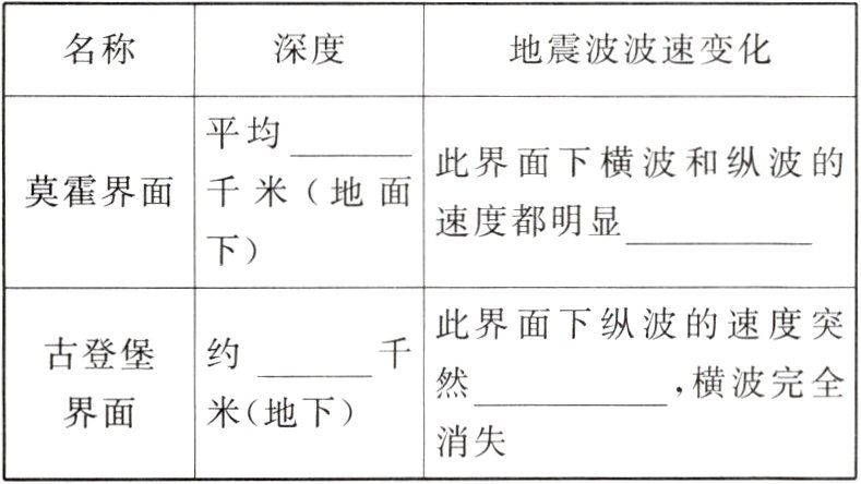 界面米地下消失