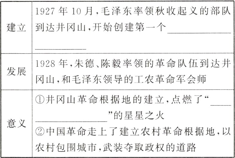 农村包围城市武装夺取政权的道路