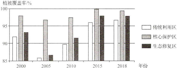 852018年份200020052010