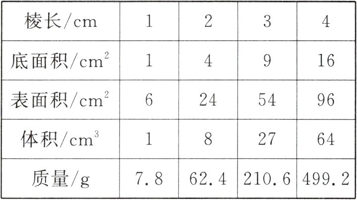 质量g7862421064992