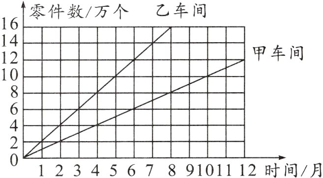 123456789101112时间月