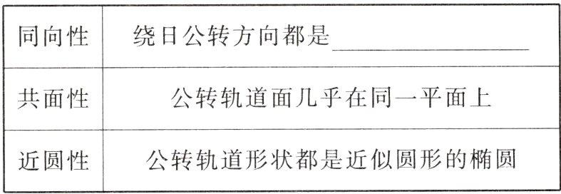 公转轨道形状都是近似圆形的椭圆近圆性