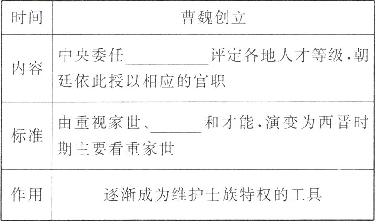 作用逐渐成为维护士族特权的工具