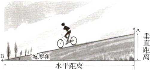 坡度角水平距离