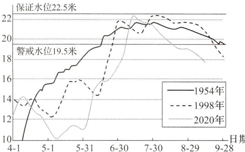 日期105−15−316−307−308−299−284−1