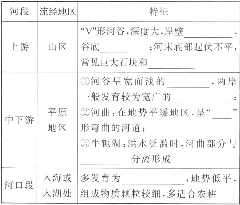 入湖处组成物质颗粒较细 多适合农耕