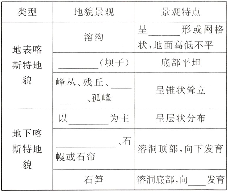 石笋溶洞底部 向发育