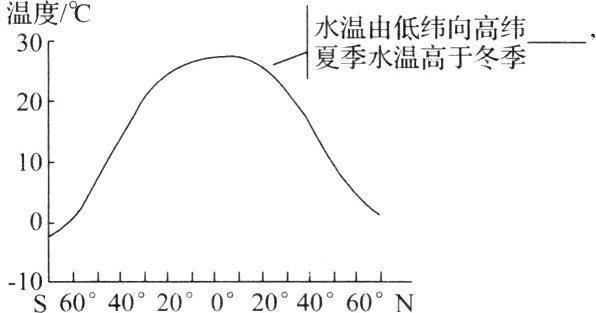 −10S60°40°20°0°20°40°60°N