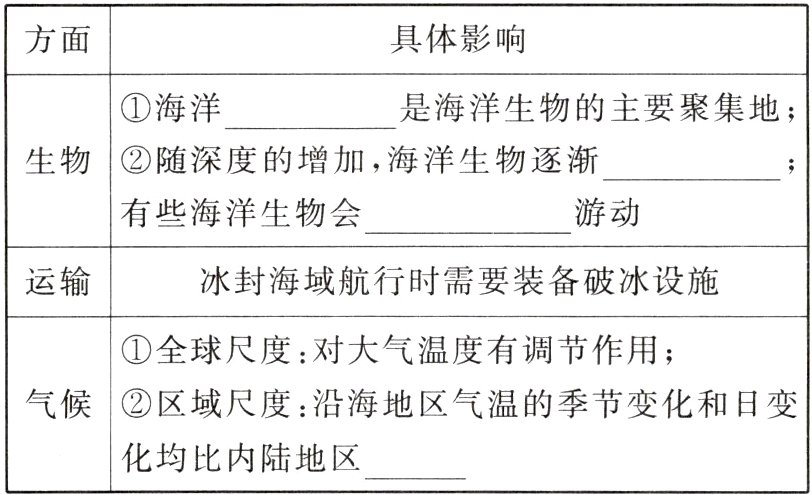 化均比内陆地区