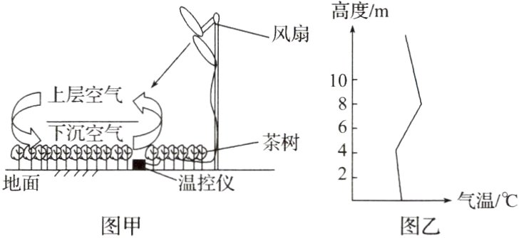 气温/℃图乙图甲