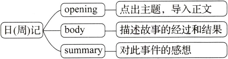 summary对此事件的感想