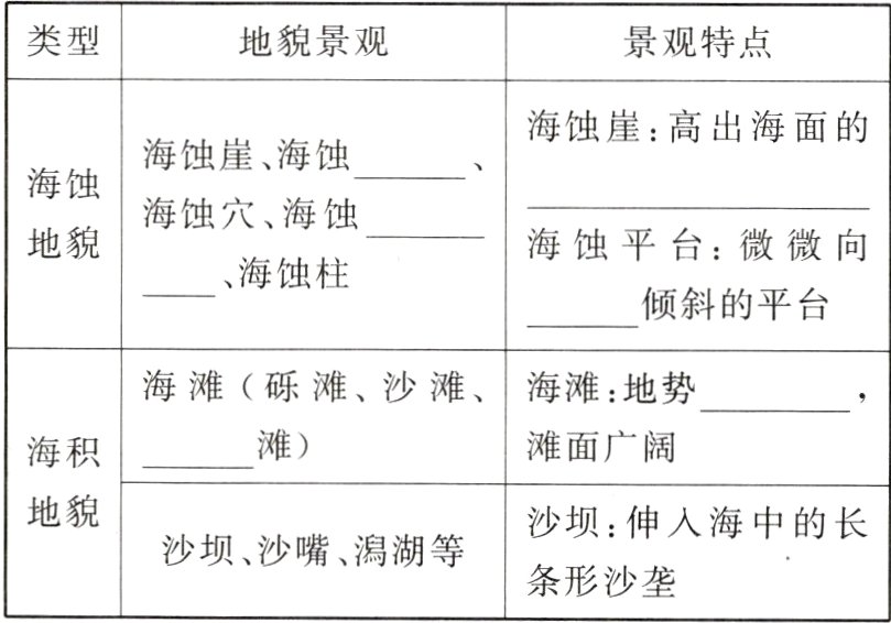 沙坝沙嘴潟湖等条形沙垄