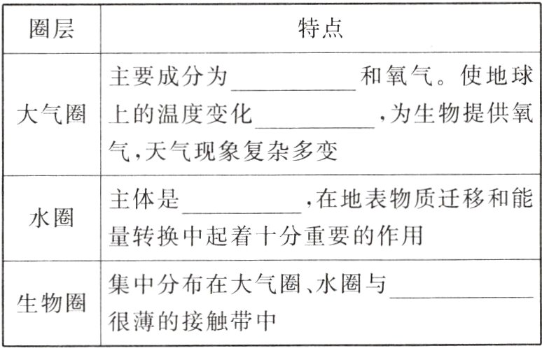 生物圈很薄的接触带中