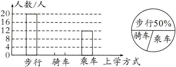 乘车上学方式步行骑车