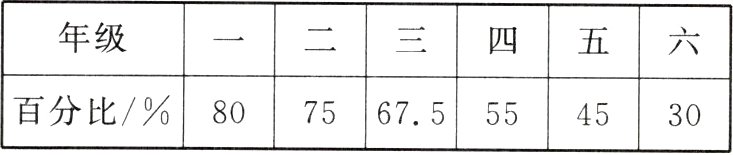 百分比8075675554530