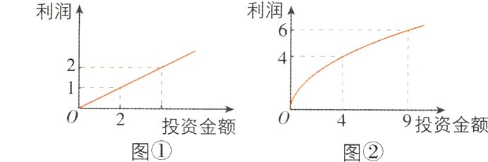 投资金额049投资金额图图