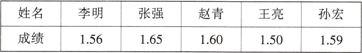 成绩156165160150159