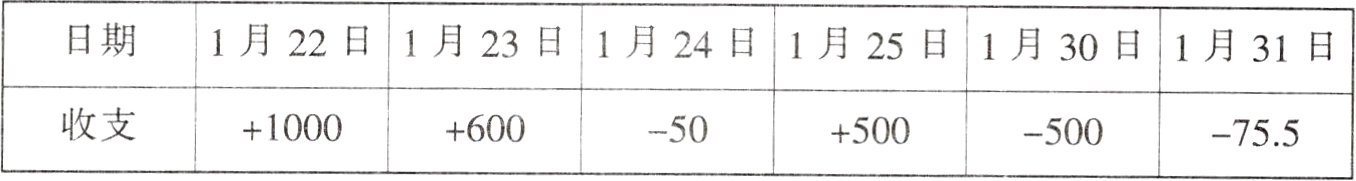 收支+1000+600−50+500−500−755