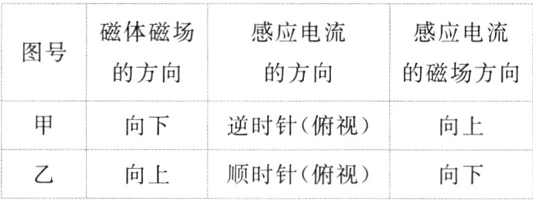 向上顺时针俯视向下