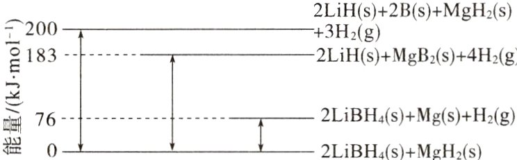 2LiBHsMgsH2g76能02LiBHsMgH2s