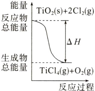 TiCl4gO2g反应过程