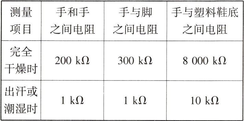 10kΩ1kΩ1kΩ潮湿时