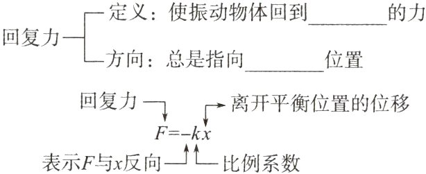 Fkx表示F与x反向比例系数