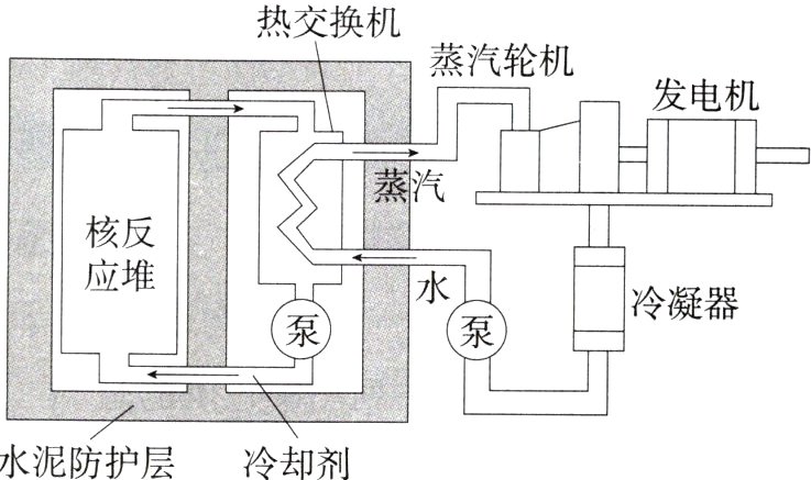水泥防护层冷却剂