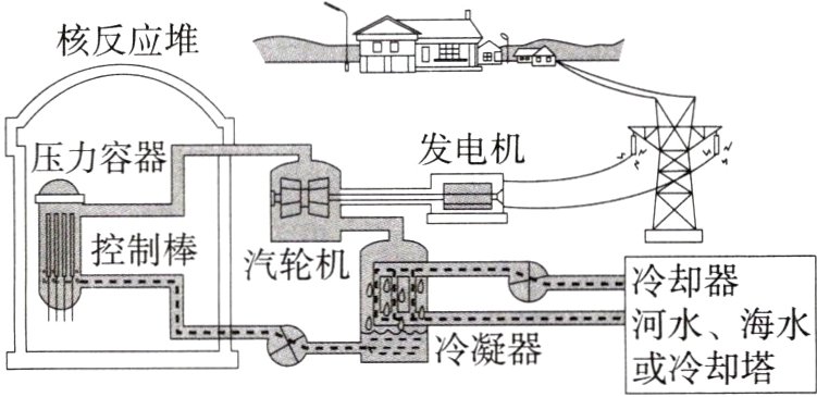 河水海水六冷凝器或冷却塔