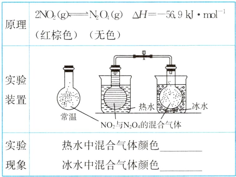 现象冰水中混合气体颜色
