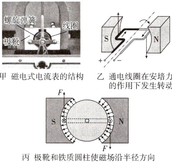 丙极靴和铁质圆柱使磁场沿半径方向