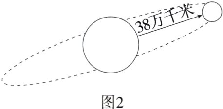 −−−−−−图2