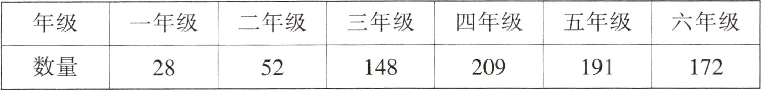 数量2091721481912852