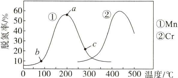 100100200300400500温度