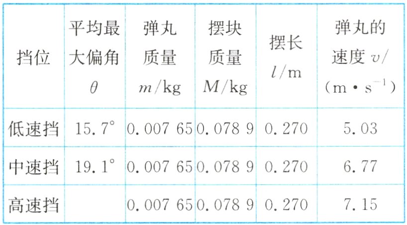 715高速挡000765007890270