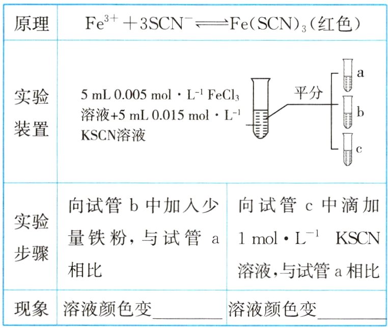 现象溶液颜色变溶液颜色变