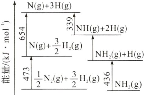frac12frac32HgNHgNg能4