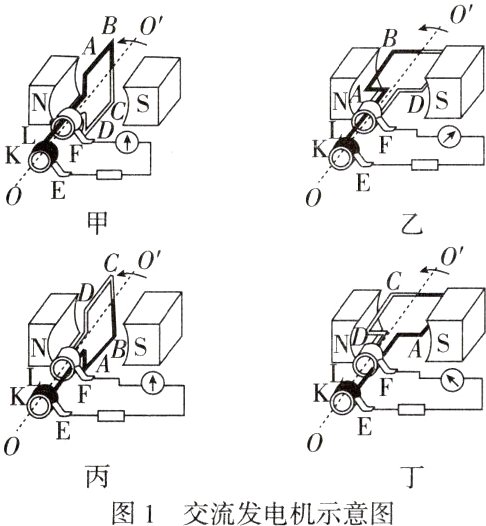 图1交流发电机示意图