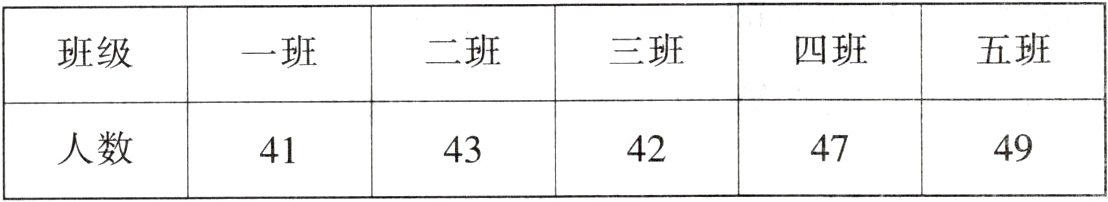 人数4247494341