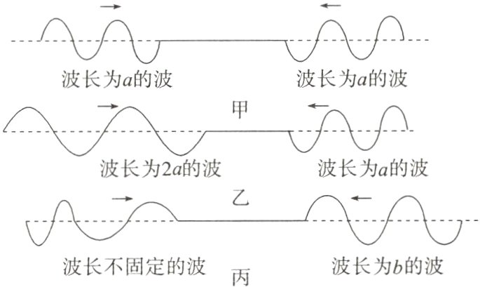 波长不固定的波波长为b的波