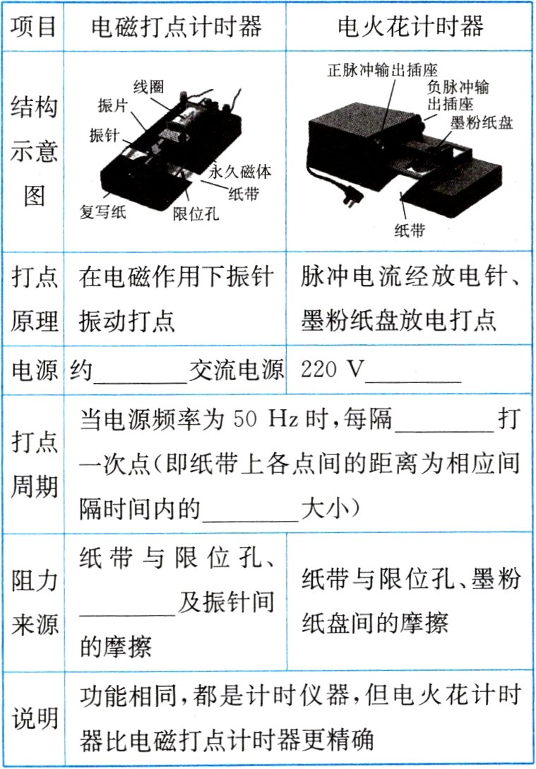 器比电磁打点计时器更精确