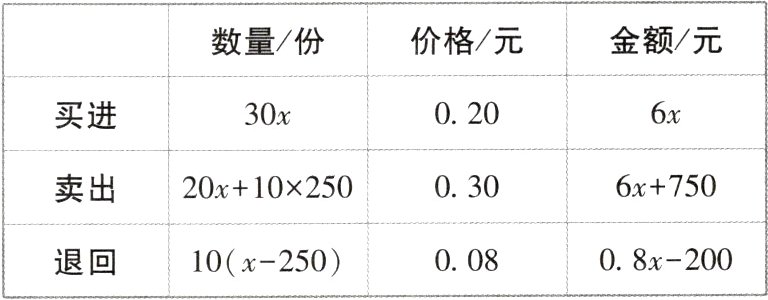 00808x200退回10x250